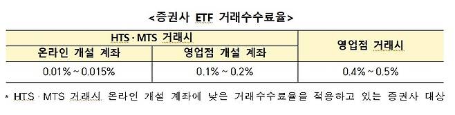 [금융감독원 제공. 재판매 및 DB 금지]