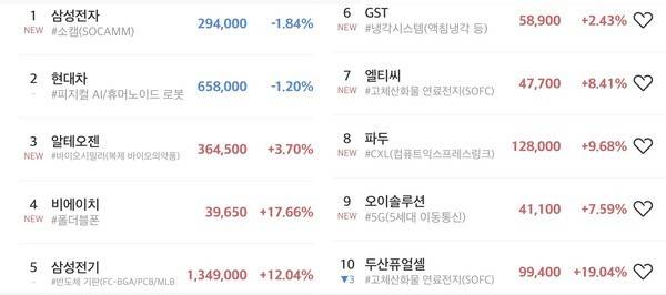 초고수 순매도 순위표. [출처=미래에셋증권]