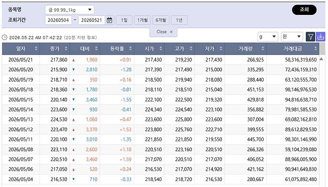 (출처=한국거래소)