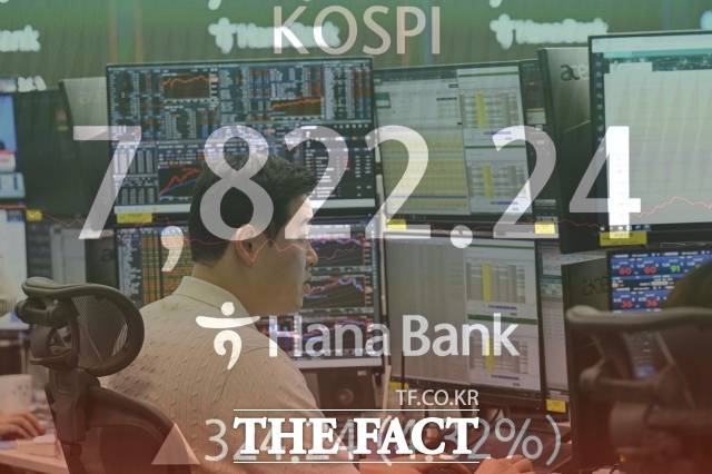 22일 코스피는 전날보다 0.41% 오른 7847.71에 장을 마감했다. 사진은 기사 내용과 무관함. /송호영 기자