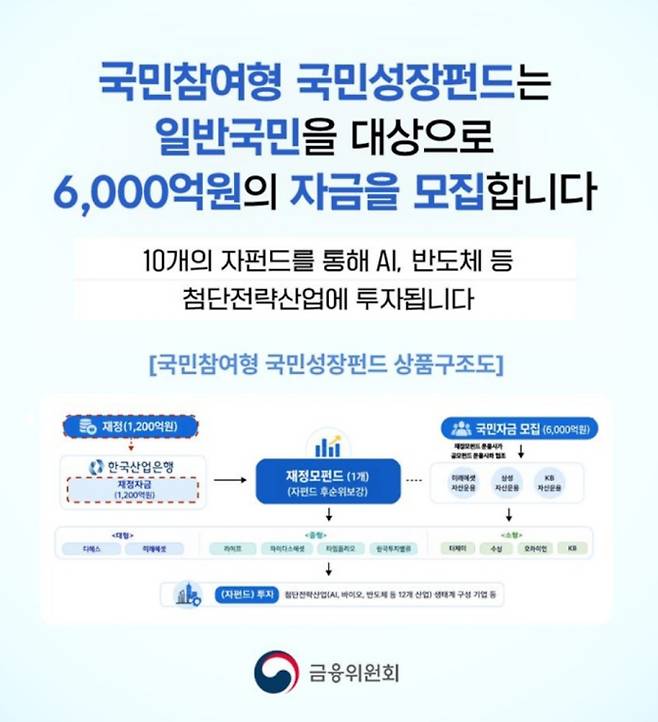 국민참여형 국민성장펀드 출시일…가입 조건·방법·소득공제 혜택