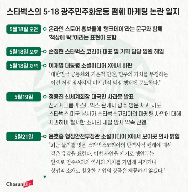 그래픽=정서희