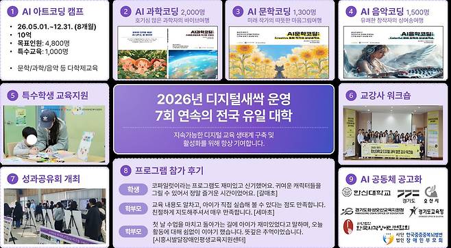 한신대 2026년 디지털새싹 캠프 운영 개요