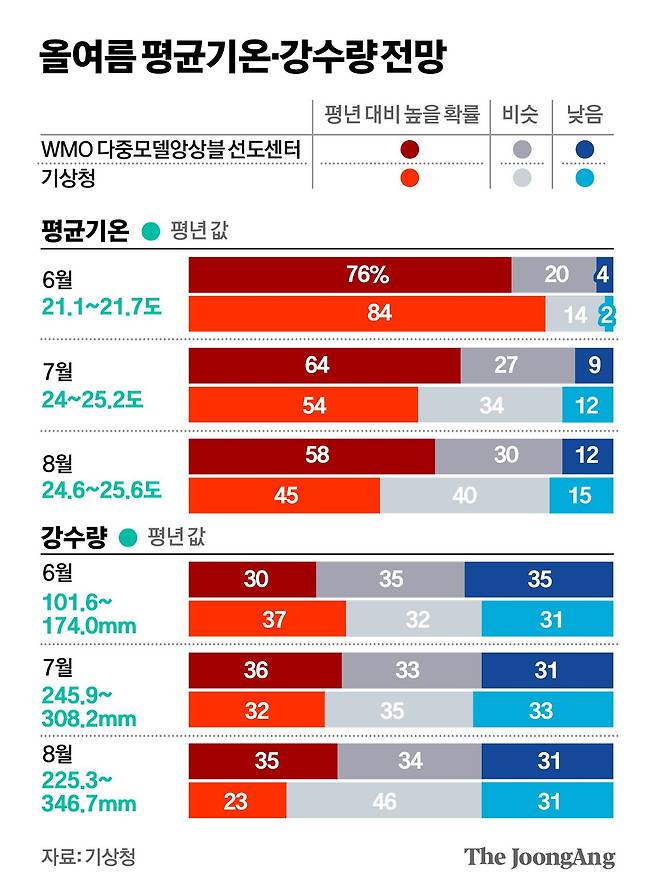 김경진 기자