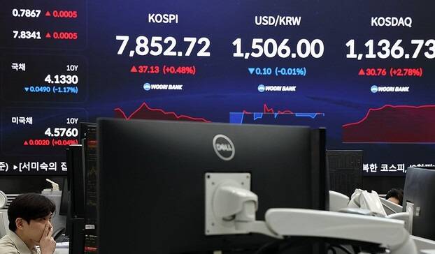 코스피가 7,800선에서 등락하며 출발한 22일 서울 중구 우리은행 본점 딜링룸에서 직원들이 업무를 보고 있다. 연합뉴스