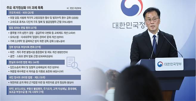 심종섭 국무조정실 국정운영실장이 22일 오전 서울 종로구 정부서울청사에서 ‘국가정상화 프로젝트’ 1차 과제 164건에 대해 설명하고 있다.   연합뉴스