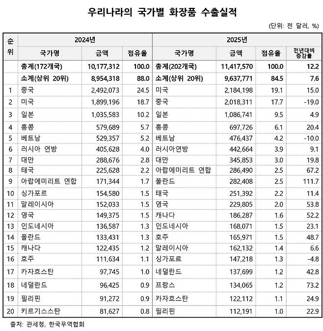 식품의약품안전처