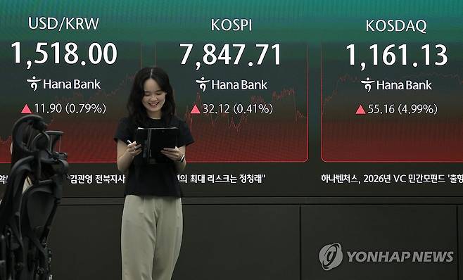 코스피 상승 마감 (서울=연합뉴스) 류영석 기자 = 코스피가 전장보다 32.12p(0.41%) 오른 7,847.71로 마감한 22일 오후 서울 중구 하나은행 딜링룸에 이날 지수가 표시되고 있다.
    이날 원/달러 환율은 오후3시30분 기준 11.1원 오른 1,517.2원을 기록했고, 코스닥은 55.16p(4.99%) 오른 1,161.13으로 마감했다. 2026.5.22 ondol@yna.co.kr