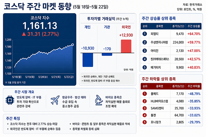 AI 기반 편집 이미지.(출처=챗GPT)