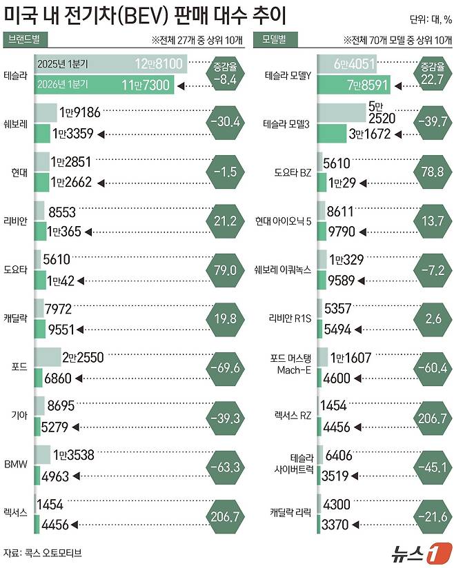 ⓒ 뉴스1 김초희 디자이너