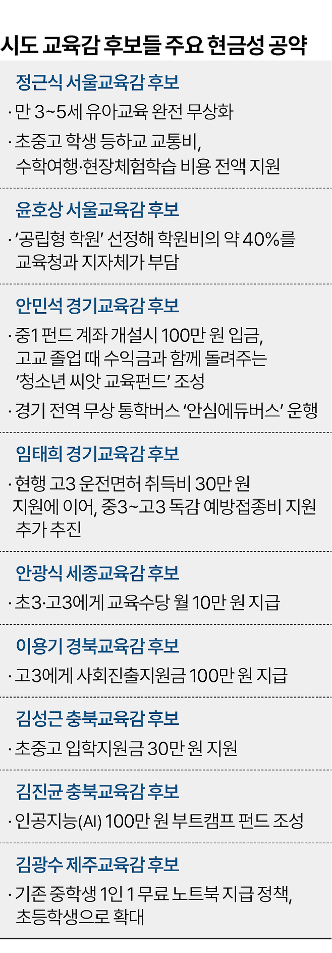 그래픽=박종범 기자