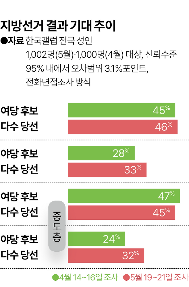 한국갤럽.