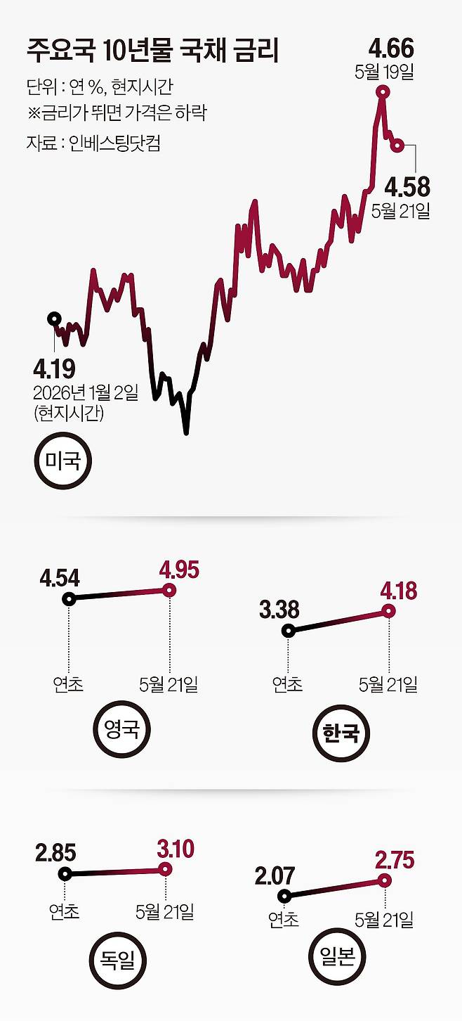 그래픽=이현민 기자