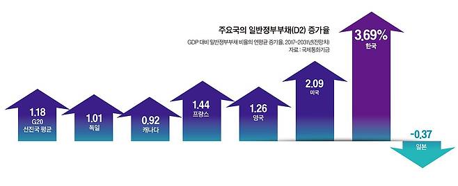 그래픽=이현민 기자