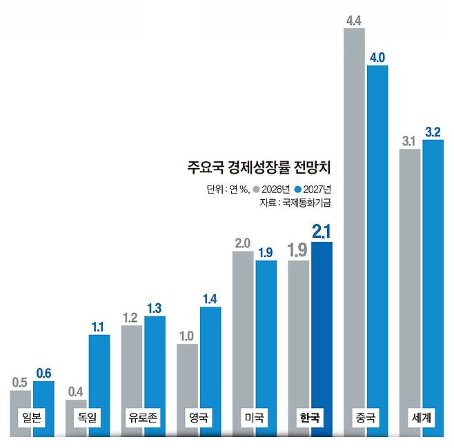 그래픽=이현민 기자
