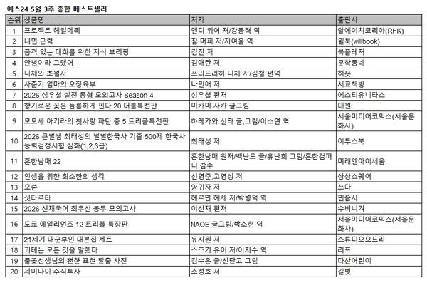 5월 3주 종합 베스트셀러 톱20.[표=예스24]