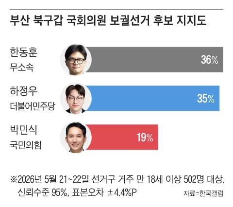 그래픽=조선디자인랩 김영재