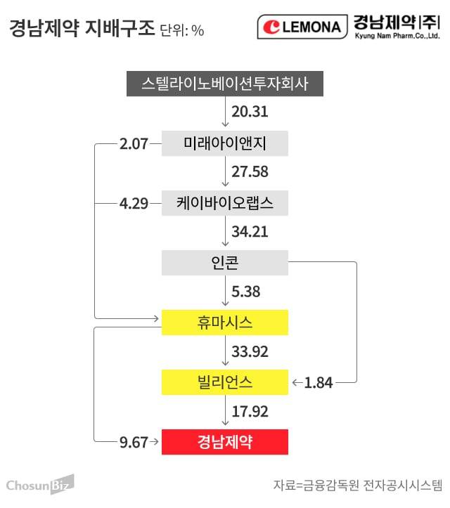 그래픽=손민균