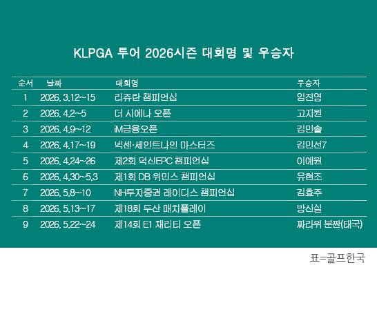 한국여자프로골프(KLPGA) 투어 2026시즌 제14회 E1 채리티 오픈 우승을 차지한 짜라위 분짠(태국). 표=골프한국 (이미지를 무단으로 사용하지 마십시오)