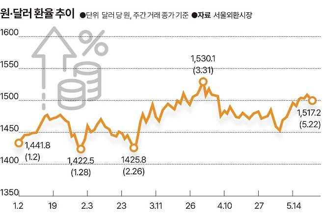그래픽=송정근 기자