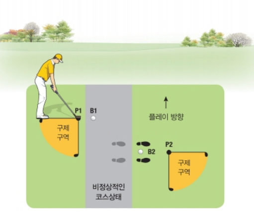 그림은 플레이어가 오른손잡이인 경우를 가정한 것이다. 볼이 카트 도로(비정상적인 코스 상태)에 있는 경우(B1) 또는 카트 도로에 의도된 스탠스나 의도된 스윙 구역이 방해를 받는 경우(B2), 페널티 없는 구제를 받을 수 있다. B1의 가장 가까운 완전한 구제 지점은 P1이다. B2의 가장 가까운 완전한 구제 지점은 P2다. 일러스트 제공=대한골프협회