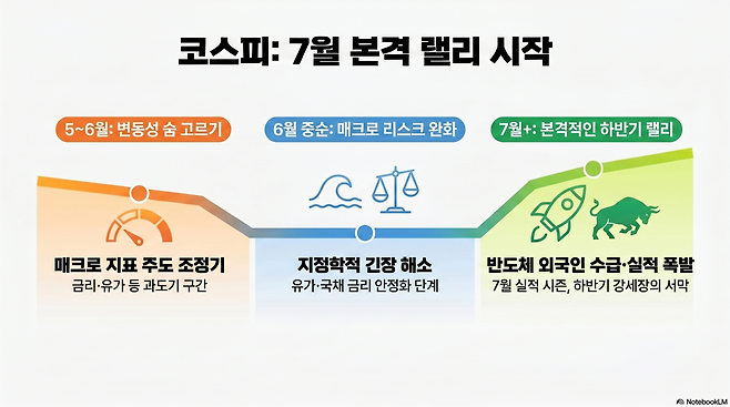 (이미지=구글 노트북LM)
