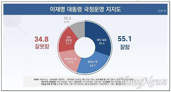 ⓒ 오마이뉴스
