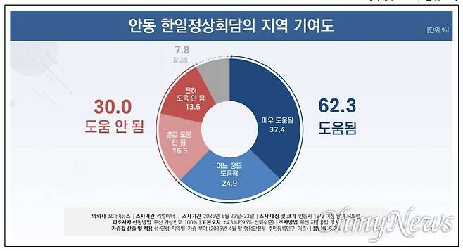 ⓒ 조정훈