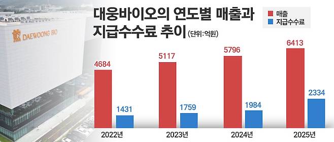 그래픽=정승아 디자이너