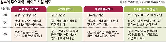 (그래픽=손미경 기자 sssmk@)