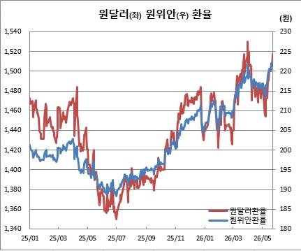 (한국은행)