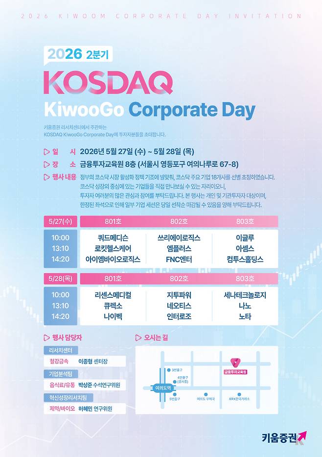 2026년 2분기 코스닥 키우고 콥데이. 사진제공=키움증권