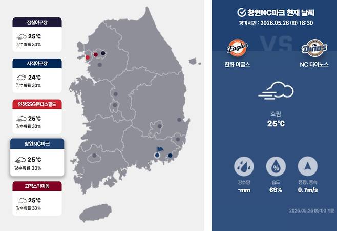 잠실·인천·창원·부산 사직 야구장 날씨…흐리고 비, 프로야구 우천취소 여부는?