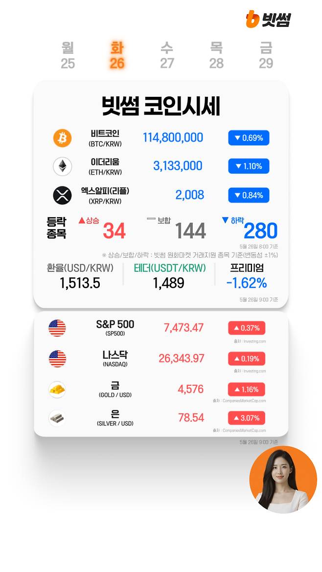 5월26일 빗썸 AI 코인시세 [빗썸 유튜브]