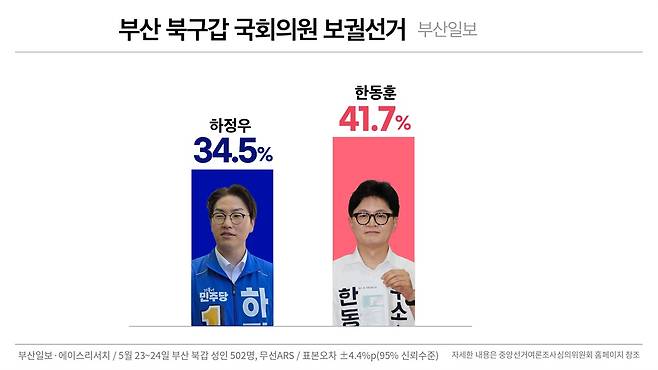 ⓒ 봉주영