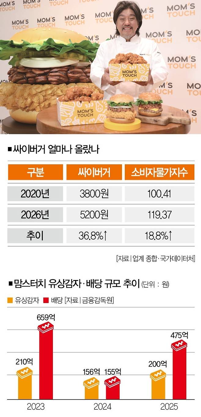 1조원 가치 있다? 없다? '매물 맘스터치' 4가지 관전 포인트