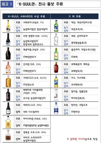 [국세청 제공. DB 및 재판매 금지]]