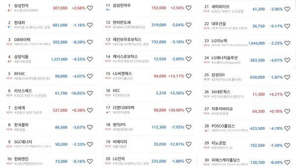 초고수의 선택 순매수 상위 30위 미래에셋 MTS 갈무리. [출처= 미래에셋증권]