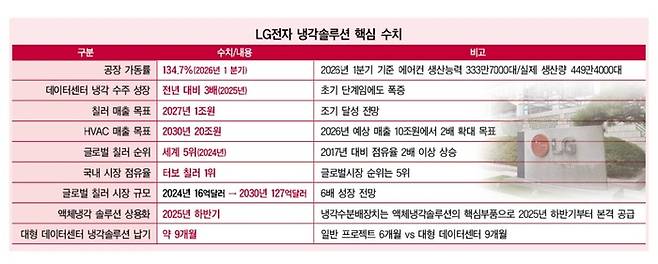 그래픽:대한경제