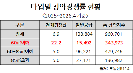 (부동산R114 제공)
