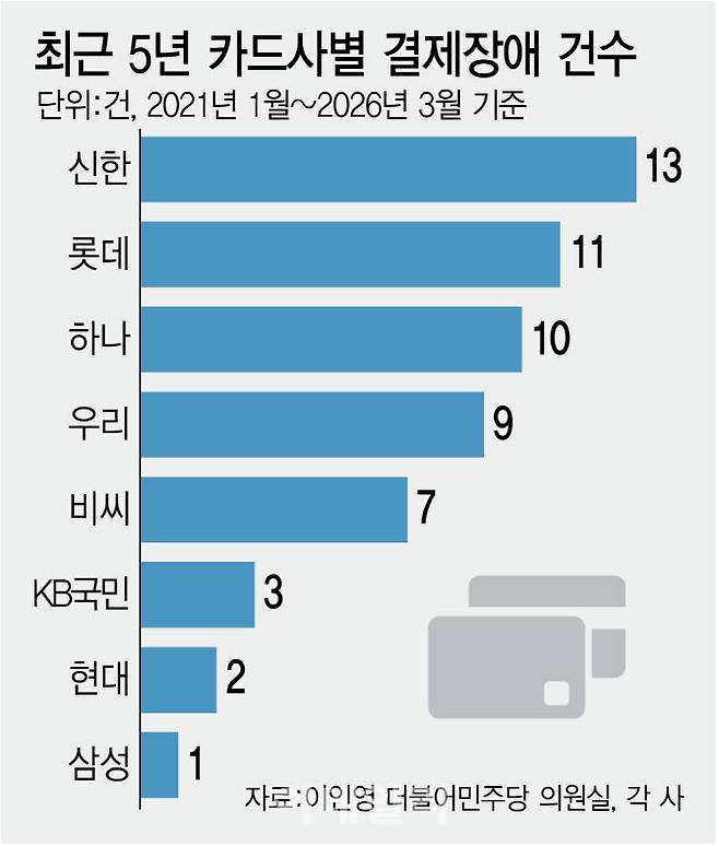 [그래픽=이데일리 김정훈 기자]