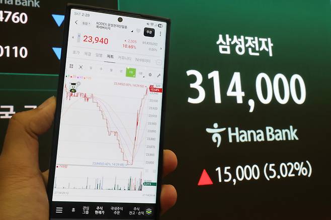 삼성전자와 SK하이닉스를 기초자산으로 하는 단일종목 레버리지 ETF(상장지수펀드)가 27일 상장됐다. [연합]