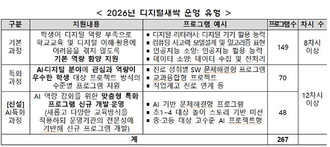 교육부 제공