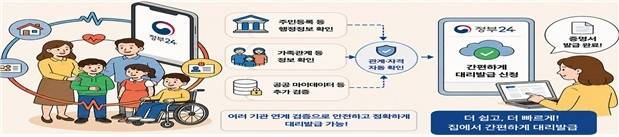 [행정안전부 제공. 재판매 및 DB 금지]