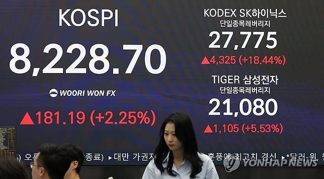 '삼전·닉스' 레버리지 상장 첫날 '불기둥' (서울=연합뉴스) 이진욱 기자 = 27일 오후 서울 중구 우리은행 딜링룸 현황판에 코스피 및 삼성전자·SK하이닉스 단일종목 레버리지 상품인 'KODEX SK하이닉스단일종목레버리지'와 'TIGER 삼성전자단일종목레버리지' 종가가 표시돼 있다. 이날 8개 자산운용사의 삼성전자·SK하이닉스 단일종목 레버리지·인버스 상품 16종이 동시 출격하면서 매수세가 급격히 쏠리는 모습이다. 2026.5.27 cityboy@yna.co.kr