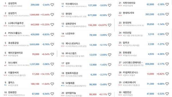 초고수 순매도 상위 30개 종목. [출처= 미래에셋증권]