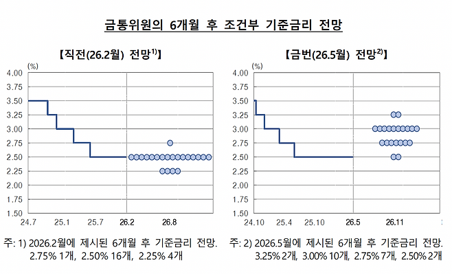 K-점도표(사진제공=한국은행)