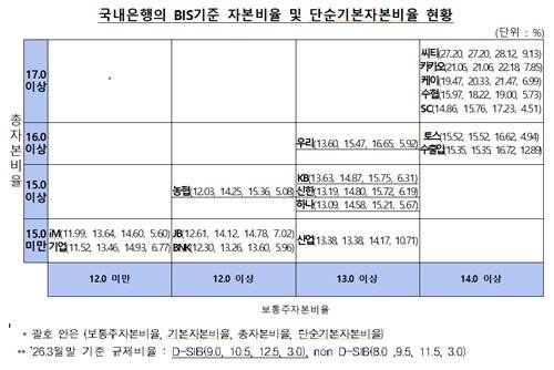 [출처:금융감독원]