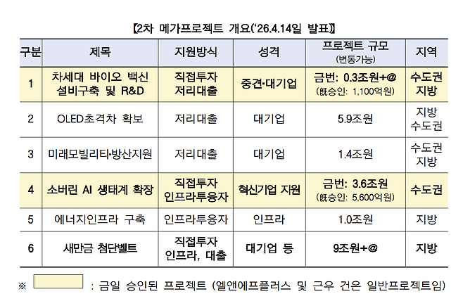/사진=금융위원회