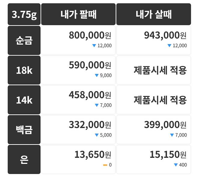 오늘의 금시세 금값시세 금시세닷컴